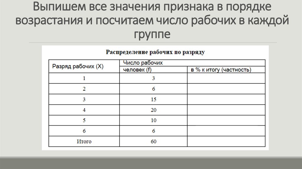 Возрастание значения. Таблица в порядке возрастания. Рабочие разряды в порядке возрастания. Распределение по разрядам рабочих профессий. Как распределяются разряды.