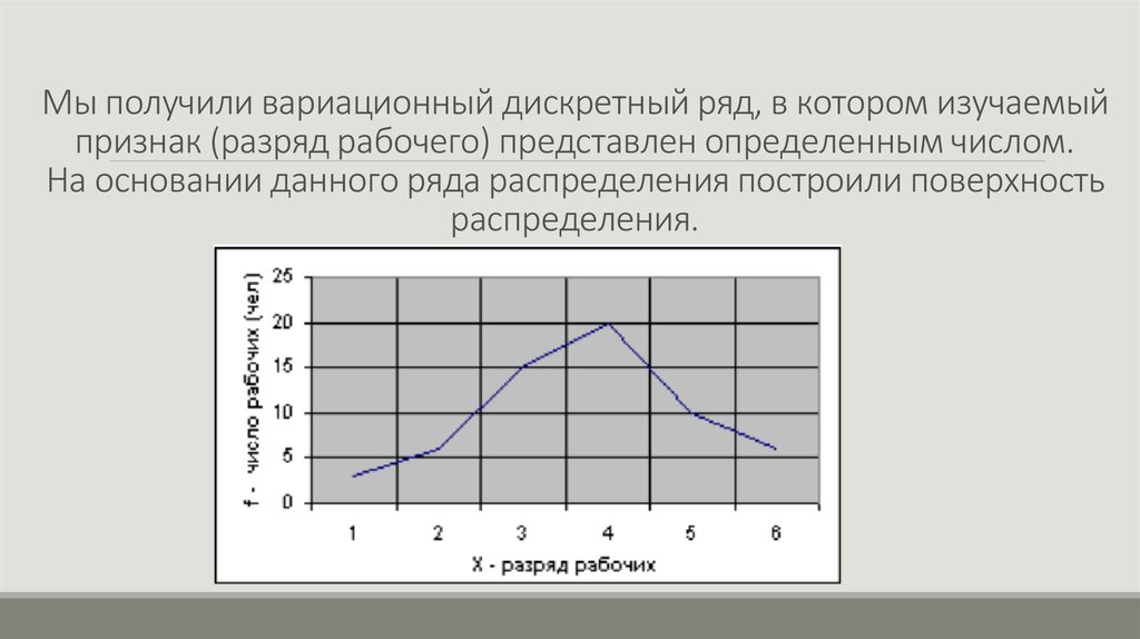 Дискретный ряд распределения. Дискретный вариационный ряд распределения. Дискретный вариационный ряд графически. Постройте дискретный вариационный ряд распределения. График дискретного вариационного ряда распределения.