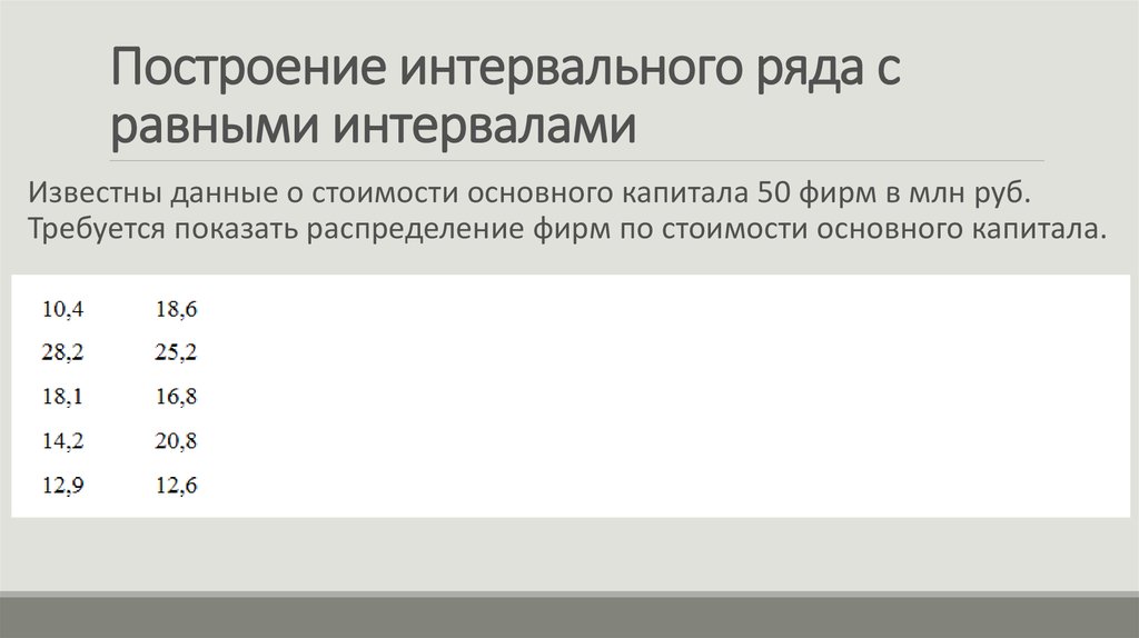 Известны данные. Построение интервального ряда. Построить интервальный ряд с равными интервалами. Построить интервальный ряд распределения онлайн. Известны данные о стоимости основного капитала 50 фирм.