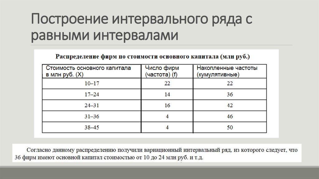 Интервальное распределение. Интервальный вариационный ряд распределения. Интервальный ряд распределения пример. Пример интервального вариационного ряда распределения в статистике. Примеры построения интервальных рядов.