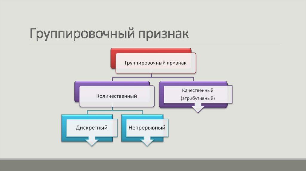 Группировка картинок по количественному признаку