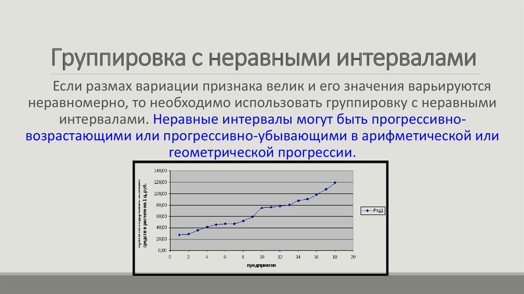 Интервальные группировка