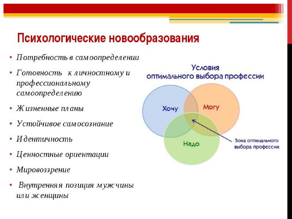 Центральные психические новообразования. Психологические новообразования. Готовность к личностному и профессиональному самоопределению. Схеме личностные новообразовани.