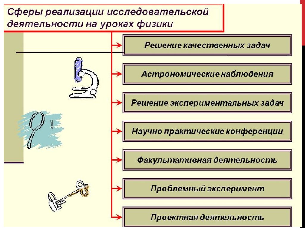 Физика темы исследований. Исследовательская деятельность на уроке. Проектная деятельность на уроках физики. Исследовательская деятельность на уроках физики. Исследовательская работа физика.