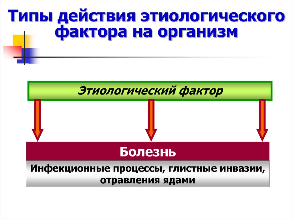 Powerpoint типы воздействия