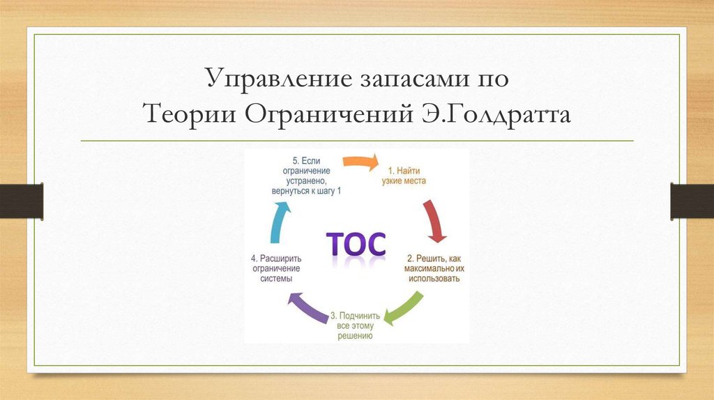 Теория ограничений презентация