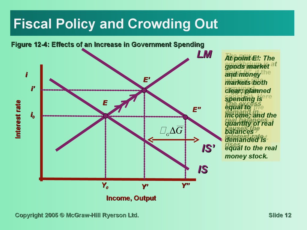 INTRODUCTION Keynesian framework IS LM Model According