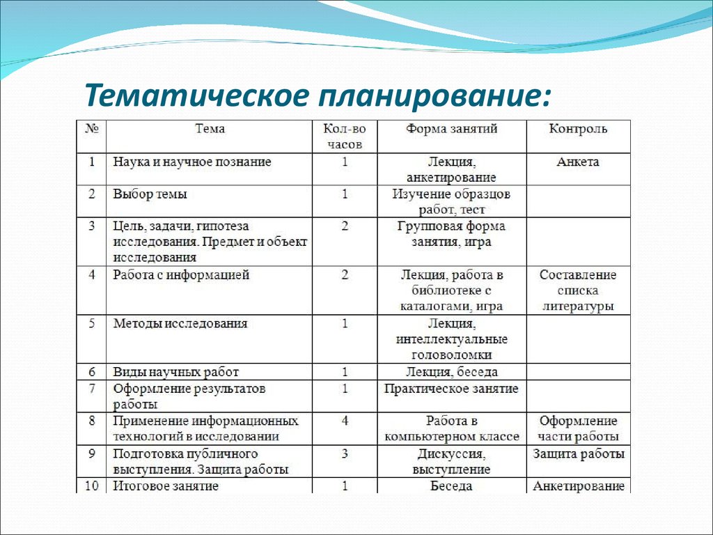 Презентация Знакомство С Интерфейсом Программы Поурочный План