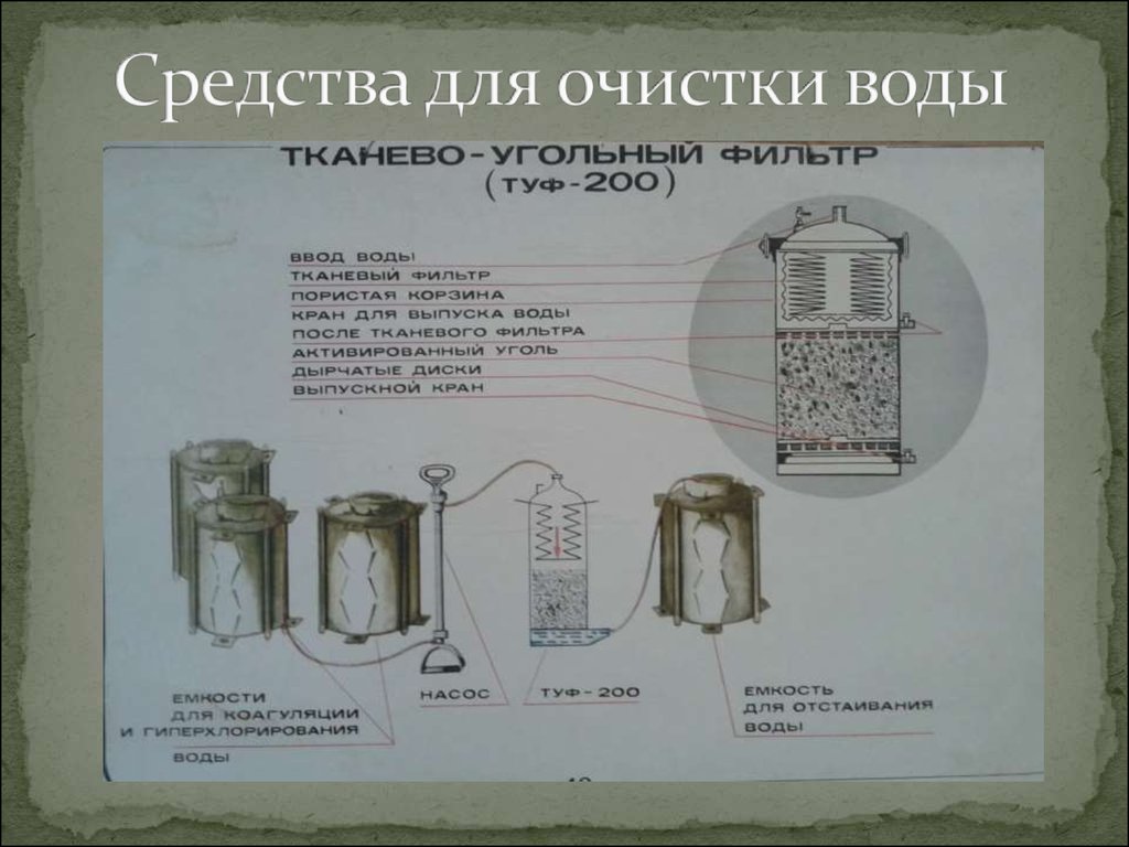 Очистка воды в полевых условиях. Фильтр туф 200. Полевые фильтры туф 200. Тканевый угольный фильтр туф-200. Технические средства очистки воды.