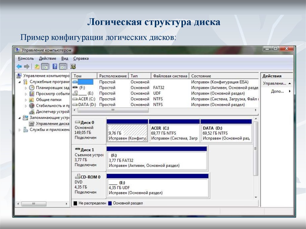 Логические диски файловая структура диска. Логические разделы жесткого диска. Размер логического диска. Конфигурация дисков. Пример логического диска.