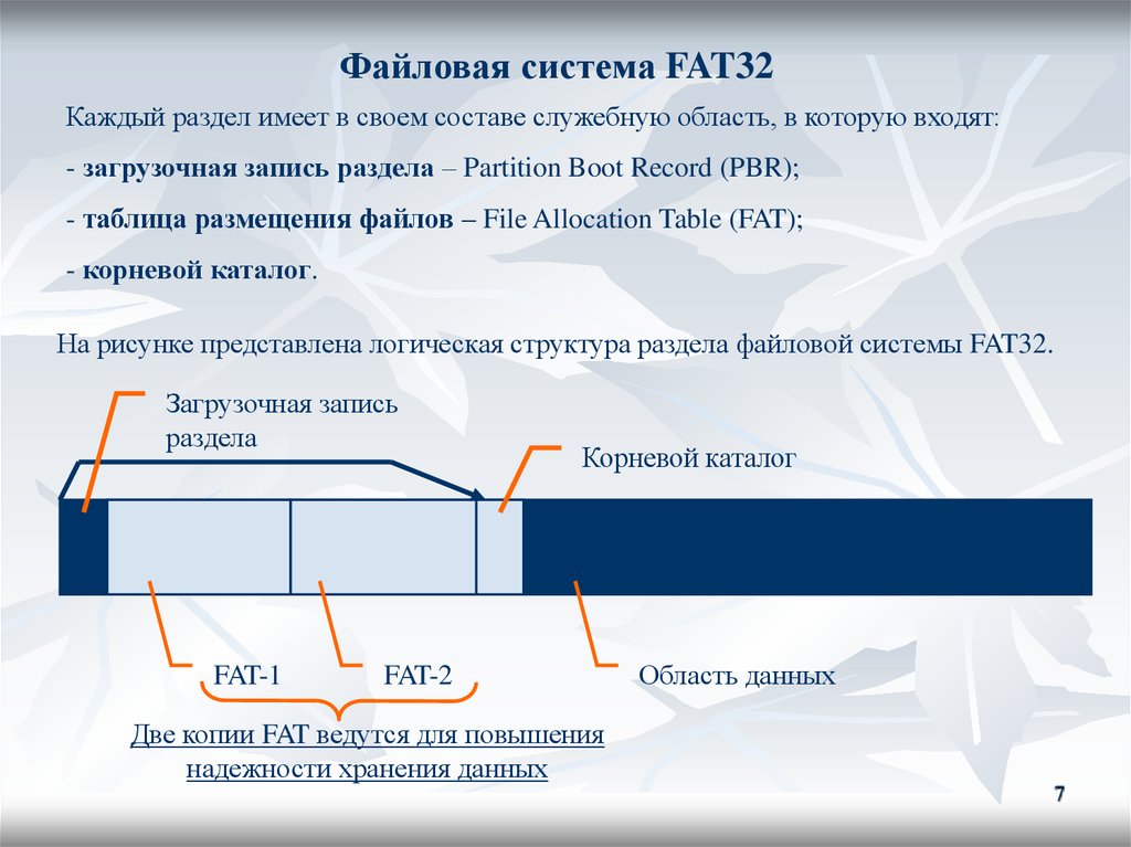 Файловая система fat презентация