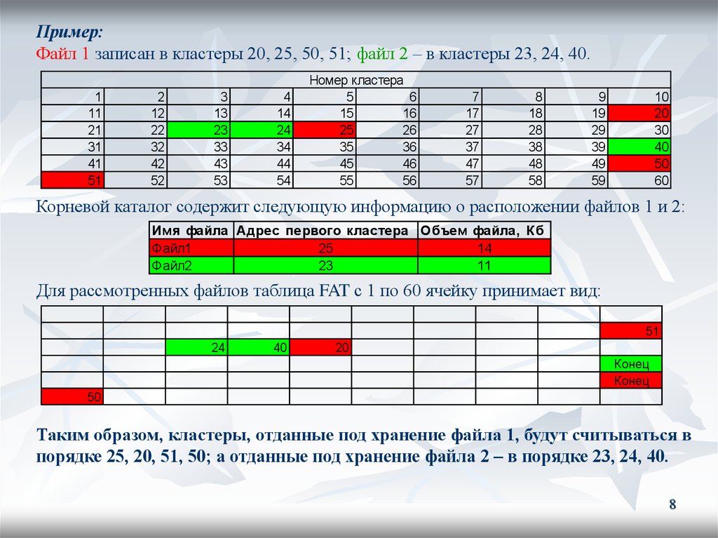 2 файла в 1. Таблица кластеров fat32. Таблица размещения файлов fat. Fat (таблица распределения файлов). Fat32 таблица размещения файлов.