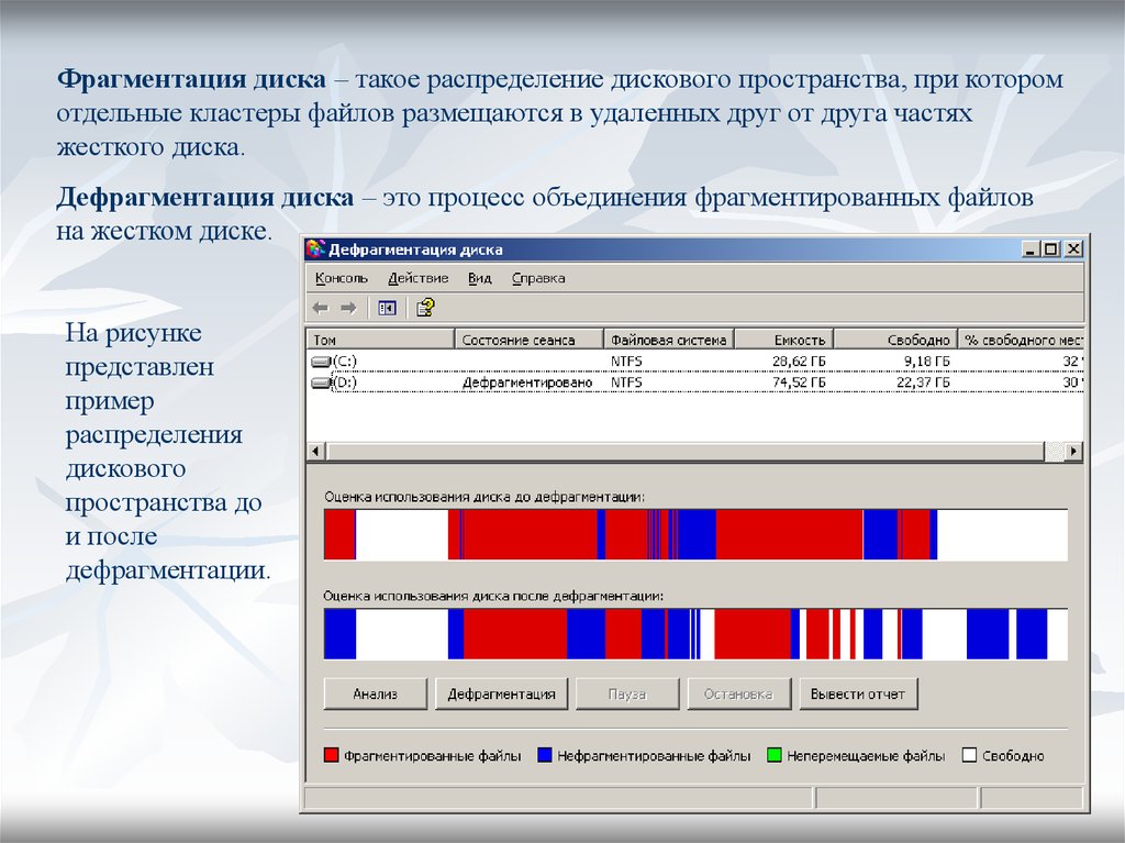 Дефрагментация это. Фрагментация жесткого диска. Фрагментированные данные. Фрагментация и дефрагментация дисков. Фрагментация и дефрагментация файлов.