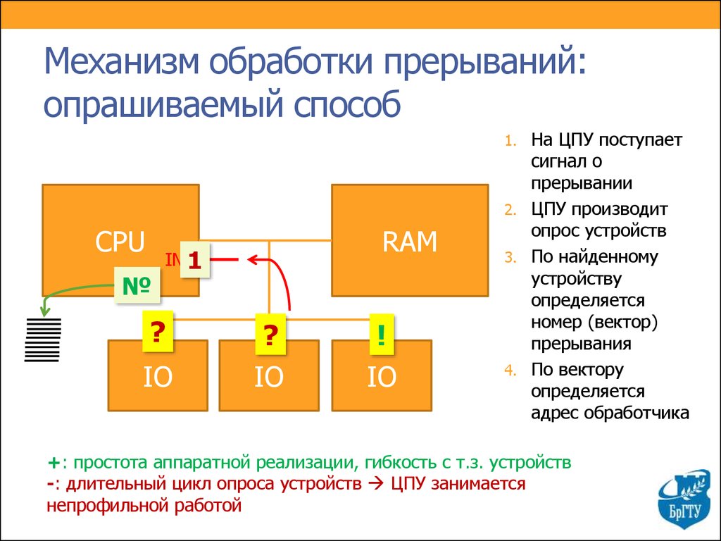 Прерывание. Механизм прерываний в ОС. Механизм обработки прерываний в ОС. Опрашиваемый способ обработки прерывания. Главная функция механизма прерываний.