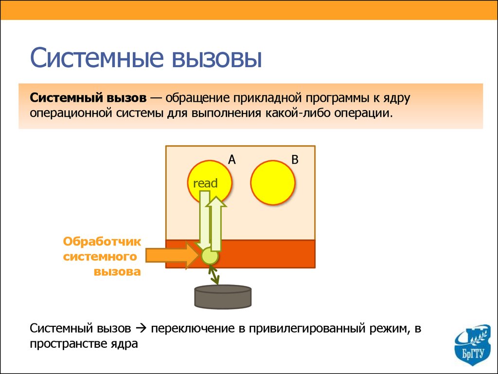 Системные вызовы презентация