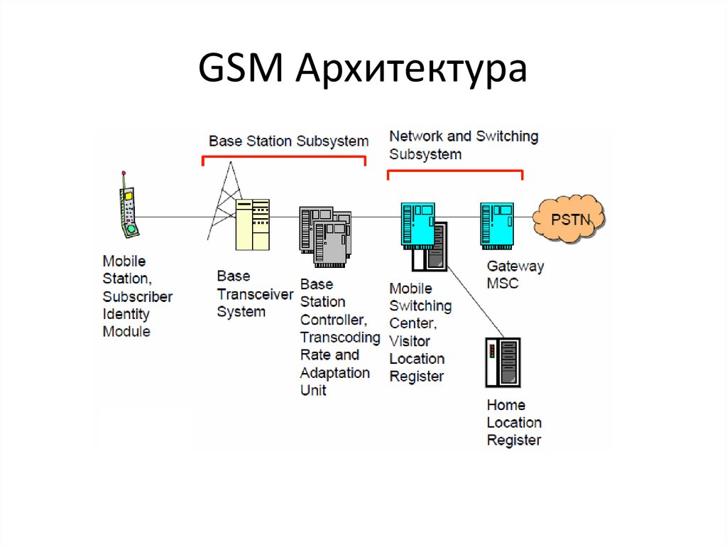 Данные сотовой сети