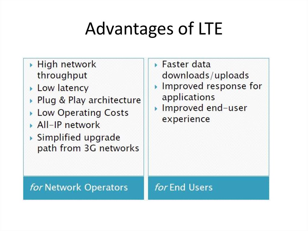 Advantages of LTE