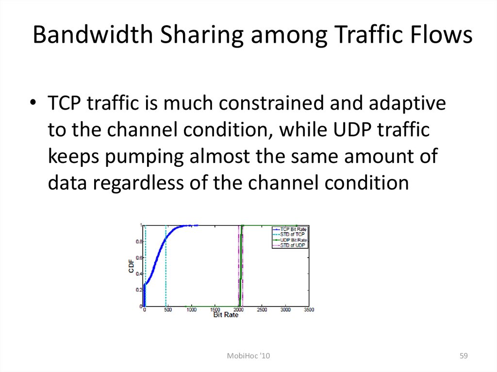 Bandwidth Sharing among Traffic Flows