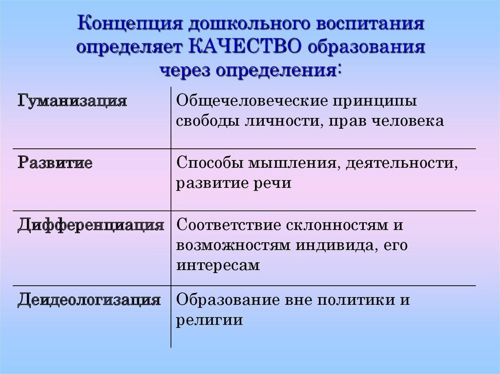 Концепция образования