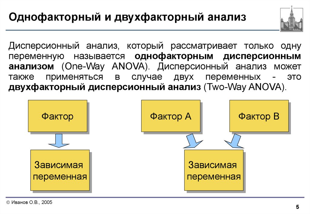 Дисперсионный анализ. Однофакторный и многофакторный дисперсионный анализ. Однофакторный и двухфакторный дисперсионный анализ. Двухфакторная модель дисперсионного анализа.. Однофакторный дисперсионный анализ дисперсионный анализ.