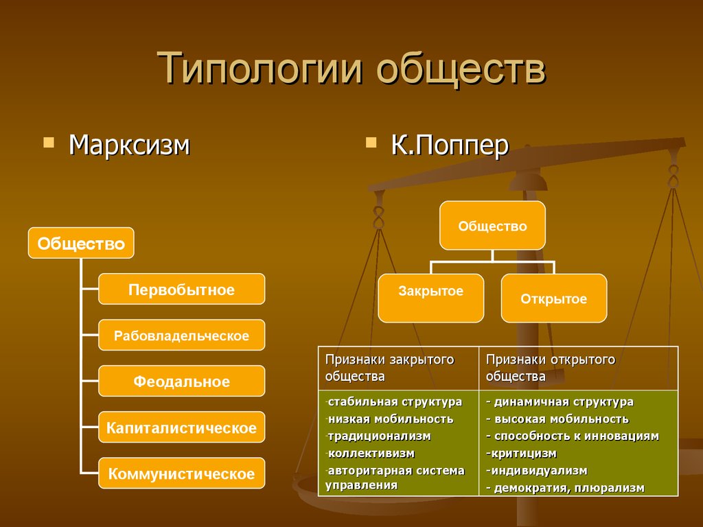 Проект типология общества