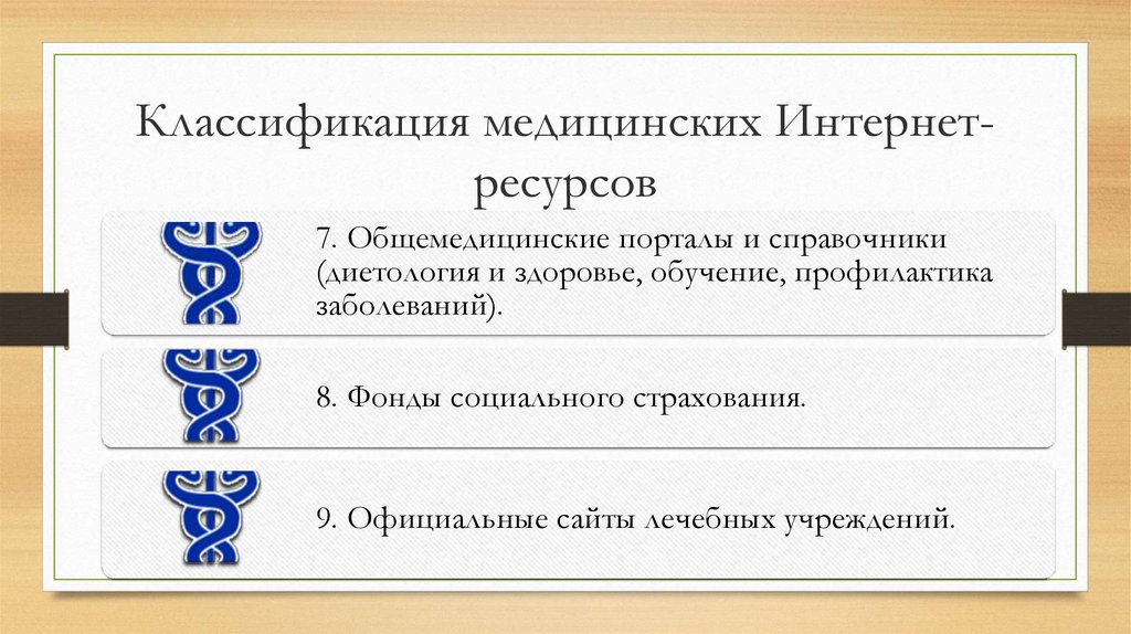 Медицинские интернет ресурсы презентация