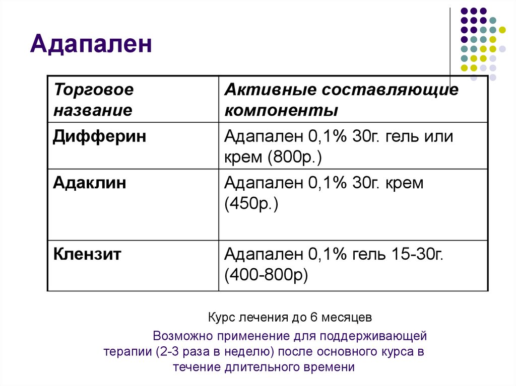 Адаклин Купить В Омске Дешевле