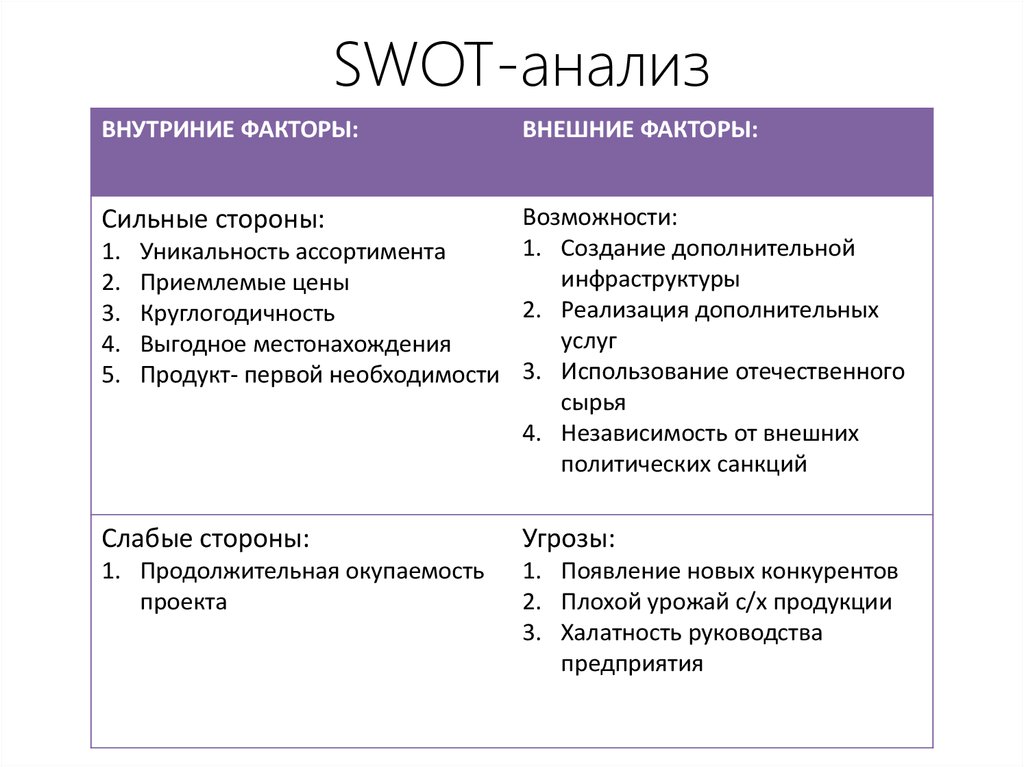 Swot анализ компании