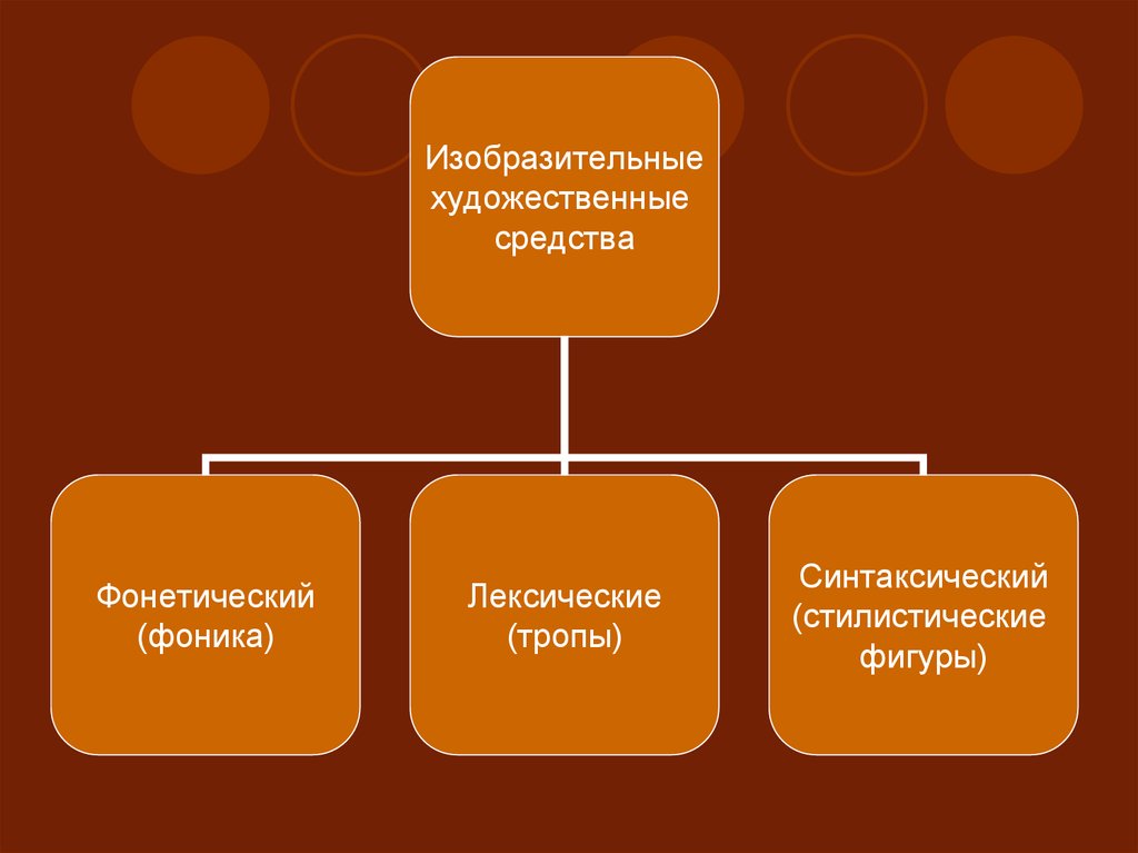 Художественные средства презентация