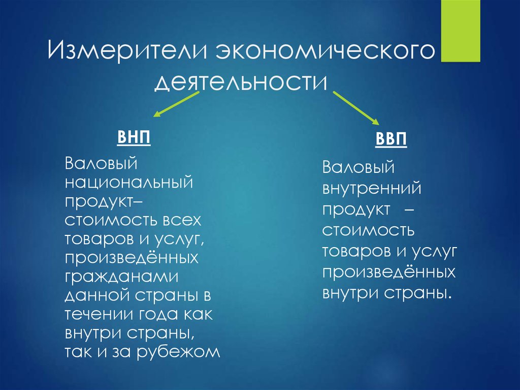 План по обществознанию егэ измерители экономической деятельности