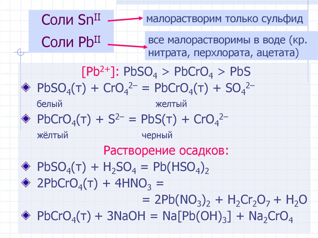 Формула высшего оксида cl