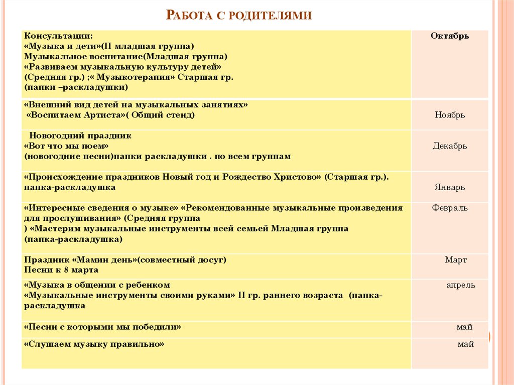 Отчет музыкального руководителя за год презентация