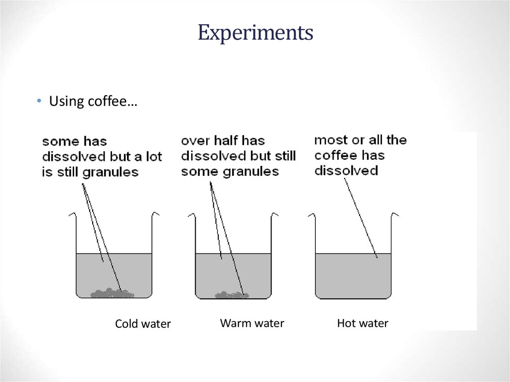 Hot Water Cold Water Experiment.