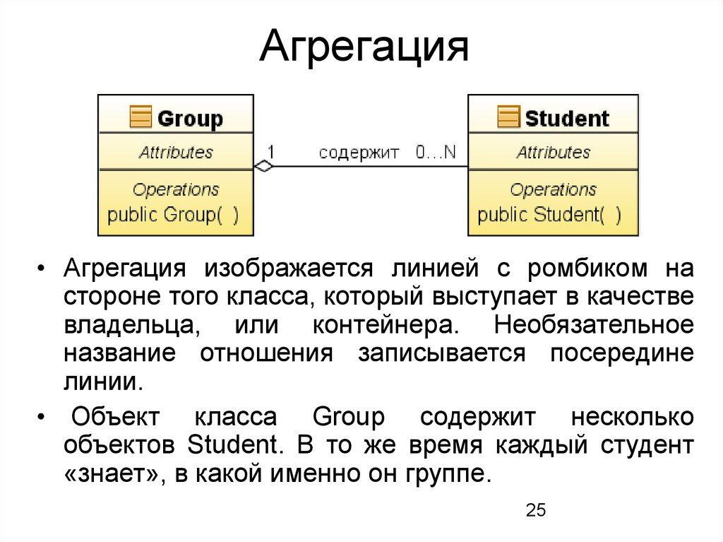 Агрегация это. Агрегация. Агрегация в программировании. Агрегация и композиция. Агрегация ООП.