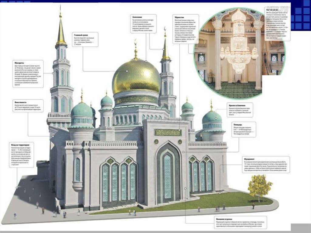 Строение мечети. Чертеж Московской Соборной мечети в Москве. Московская Соборная мечеть проект. Планировка Соборной мечети в Москве. Московская Соборная мечеть генплан.