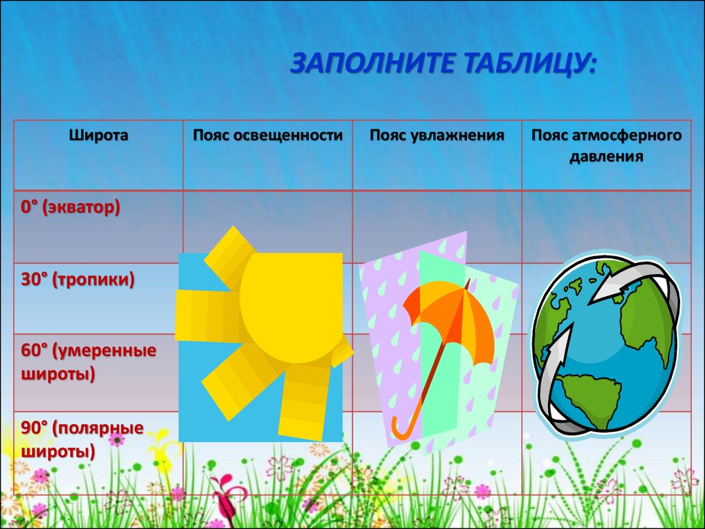 На тропиках пояс давления. Таблица пояс освещенности. Заполните таблицу «пояс освещённости»:. Заполните таблицу «пояс освещённост. Заполните таблицу широта пояс освещенности.