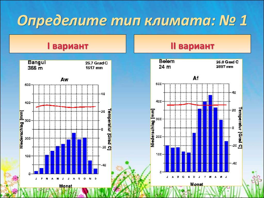 Климатические пояса по диаграмме