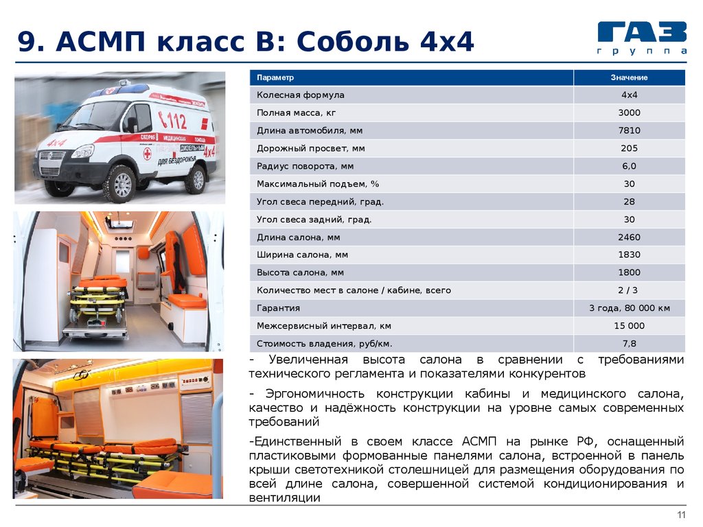 Автомобили скорой медицинской помощи - презентация онлайн