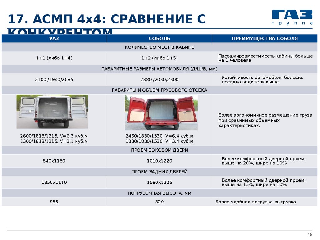 Газ соболь технические характеристики