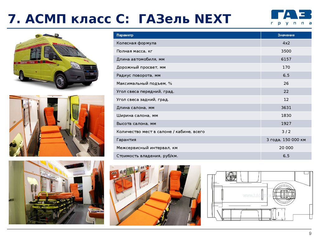 Автомобили скорой медицинской помощи - презентация онлайн