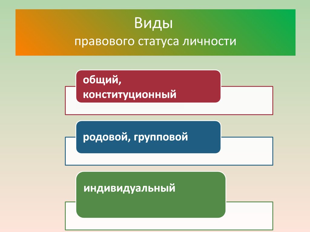 Понятие виды правовых статусов. Виды правового статуса. Правовой статус личности вилы. Разновидности правового статуса личности. Правовой статус личности понятие.