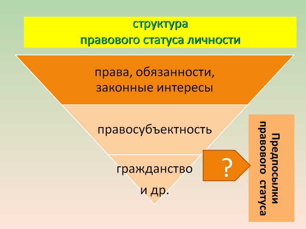 Статус личности понятие. Структура правового статуса личности. Структура правового статуса личности схема. Структурные элементы правового статуса. Структурные элементы правового статуса личности.