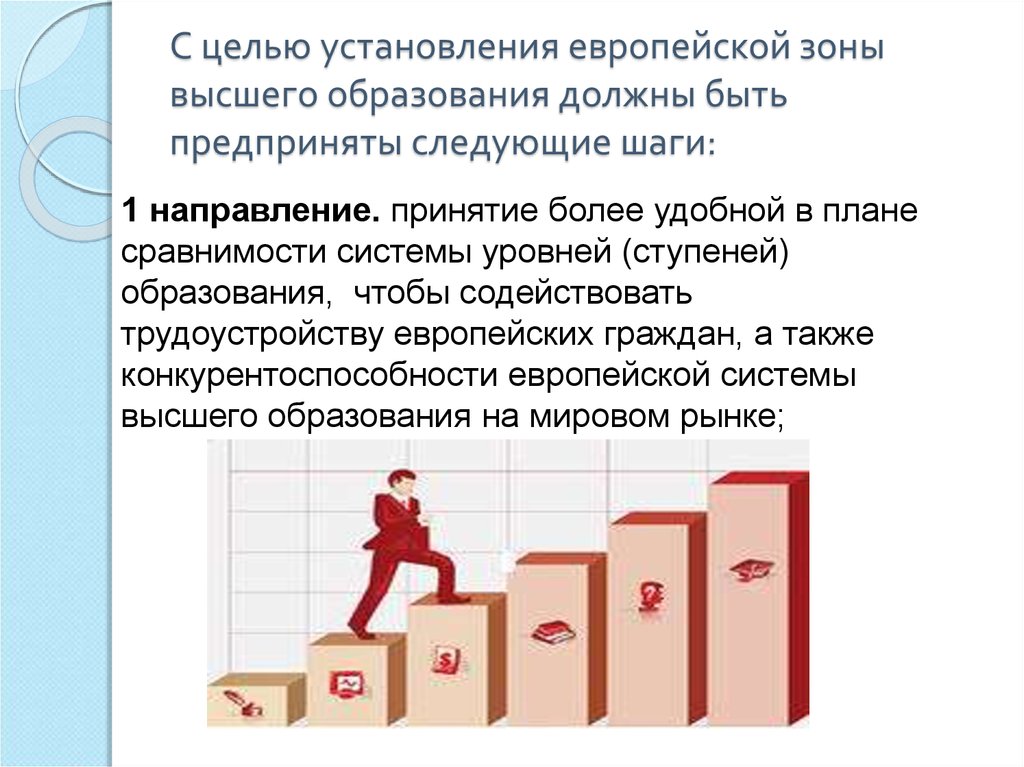 Направление установления целей. Цели европейской системы квалификаций. Следующие шаги для презентации. Ступеньки образования к профессии. Последующий шаг.