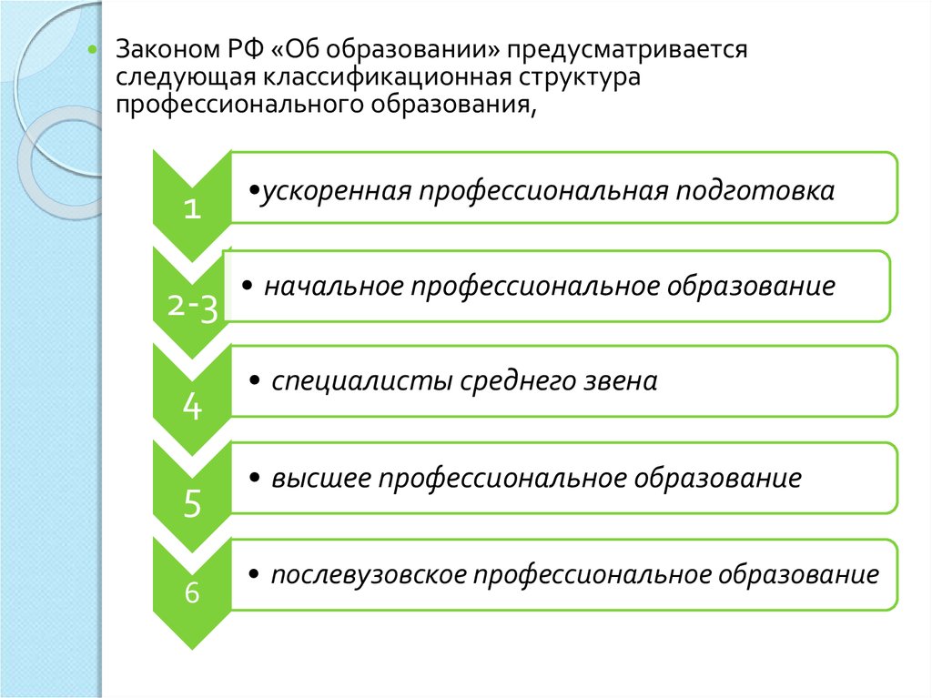 Направление педагогическое образование. Структура профессионального образования. Направления онлайн-образования. Структура профессионального текста. Структура профессиональной Лиги.