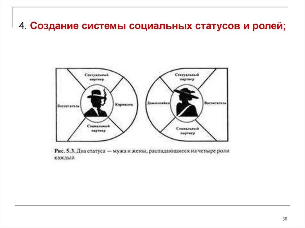 Карта социального статуса