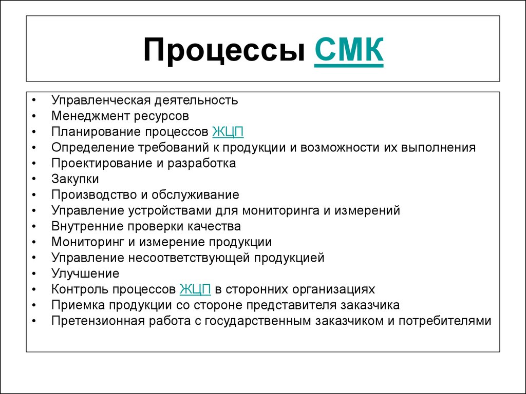 Карта процессов предприятия смк