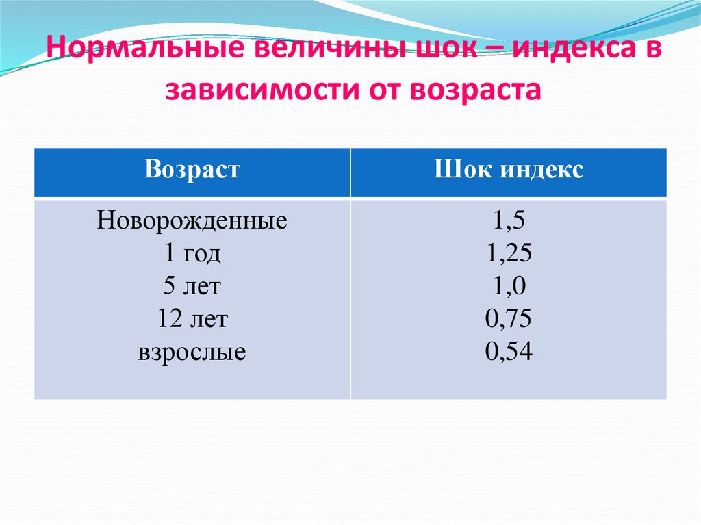 К чему может привести нарушение нормальной величины