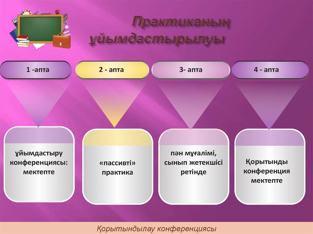 Пед идея презентация қазақша