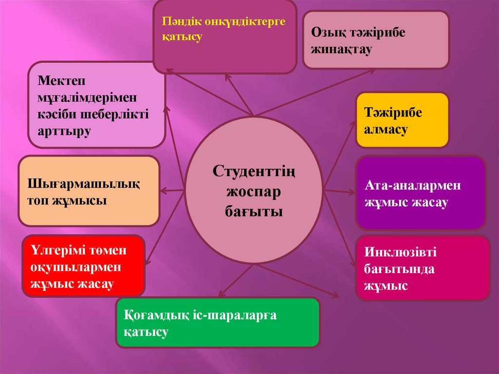 Пед практика есебі презентация