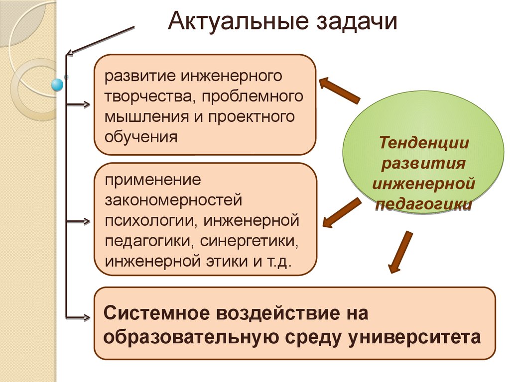 Совместное формирование. Задачи для развития проектного мышления. Инженерная психология тенденции. Психология мышления и проблемное обучение 1983. Банк заданий, по инженерной педагогике.